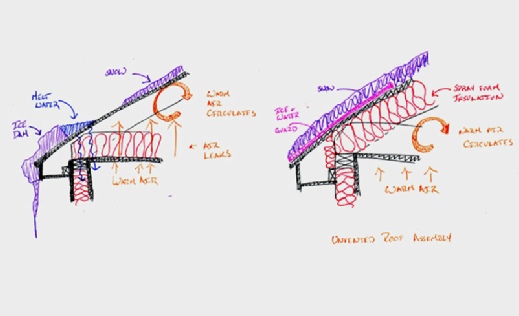 Ice Dams, Insulation and Air Leaks, Oh My